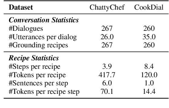 Figure 3 for Improved Instruction Ordering in Recipe-Grounded Conversation