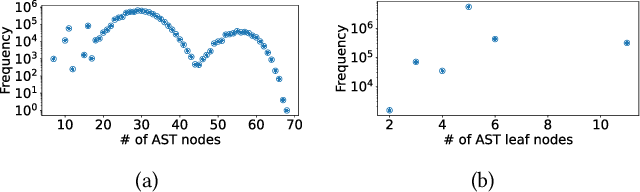 Figure 3 for CDMPP: A Device-Model Agnostic Framework for Latency Prediction of Tensor Programs
