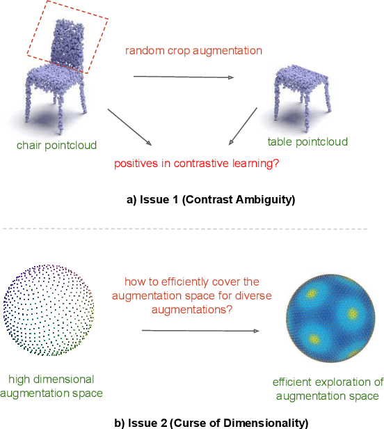 Figure 1 for CLR-GAM: Contrastive Point Cloud Learning with Guided Augmentation and Feature Mapping