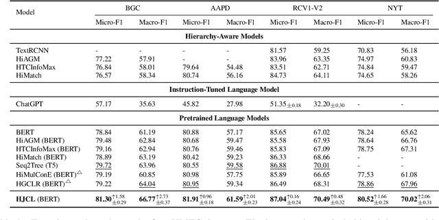 Figure 2 for Instances and Labels: Hierarchy-aware Joint Supervised Contrastive Learning for Hierarchical Multi-Label Text Classification