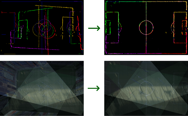 Figure 1 for Sports Camera Pose Refinement Using an Evolution Strategy