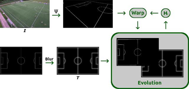 Figure 2 for Sports Camera Pose Refinement Using an Evolution Strategy