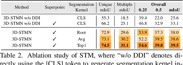 Figure 4 for 3D-STMN: Dependency-Driven Superpoint-Text Matching Network for End-to-End 3D Referring Expression Segmentation