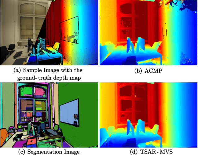 Figure 1 for TSAR-MVS: Textureless-aware Segmentation and Correlative Refinement Guided Multi-View Stereo