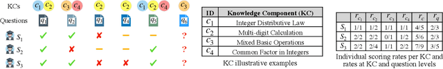 Figure 1 for Enhancing Deep Knowledge Tracing with Auxiliary Tasks