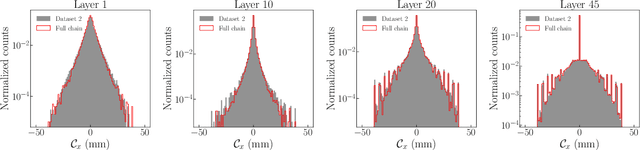 Figure 2 for SuperCalo: Calorimeter shower super-resolution