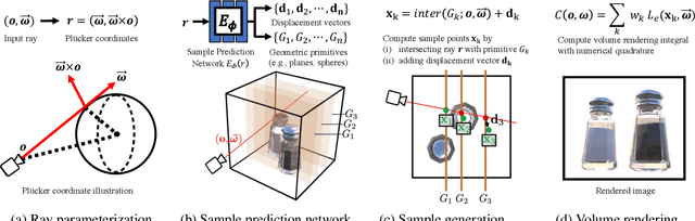 Figure 2 for HyperReel: High-Fidelity 6-DoF Video with Ray-Conditioned Sampling