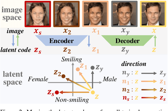 Figure 2 for Distributionally Generative Augmentation for Fair Facial Attribute Classification
