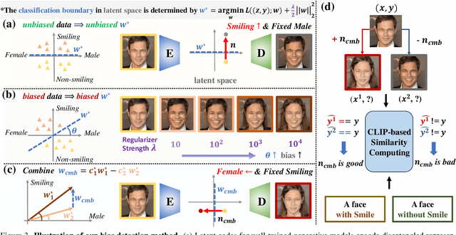 Figure 4 for Distributionally Generative Augmentation for Fair Facial Attribute Classification