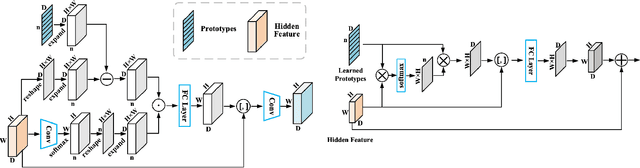 Figure 4 for Prototype-guided Cross-task Knowledge Distillation for Large-scale Models