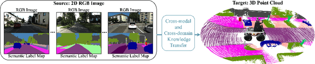 Figure 1 for Cross-modal and Cross-domain Knowledge Transfer for Label-free 3D Segmentation
