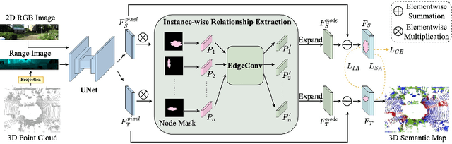 Figure 3 for Cross-modal and Cross-domain Knowledge Transfer for Label-free 3D Segmentation