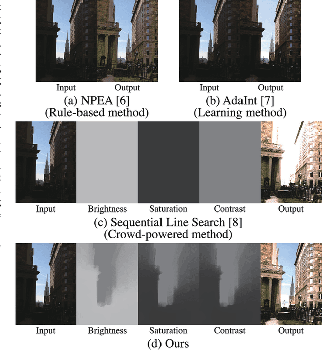 Figure 1 for Crowd-Powered Photo Enhancement Featuring an Active Learning Based Local Filter