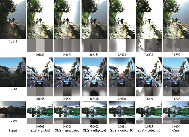 Figure 2 for Crowd-Powered Photo Enhancement Featuring an Active Learning Based Local Filter