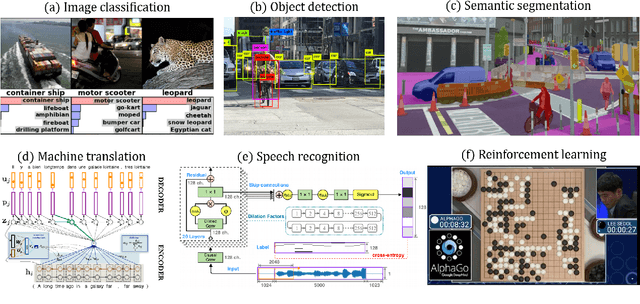 Figure 1 for Robust Deep Learning for Autonomous Driving