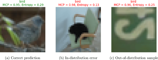 Figure 3 for Robust Deep Learning for Autonomous Driving