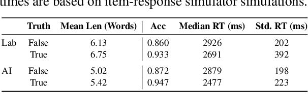 Figure 2 for Generating and Evaluating Tests for K-12 Students with Language Model Simulations: A Case Study on Sentence Reading Efficiency