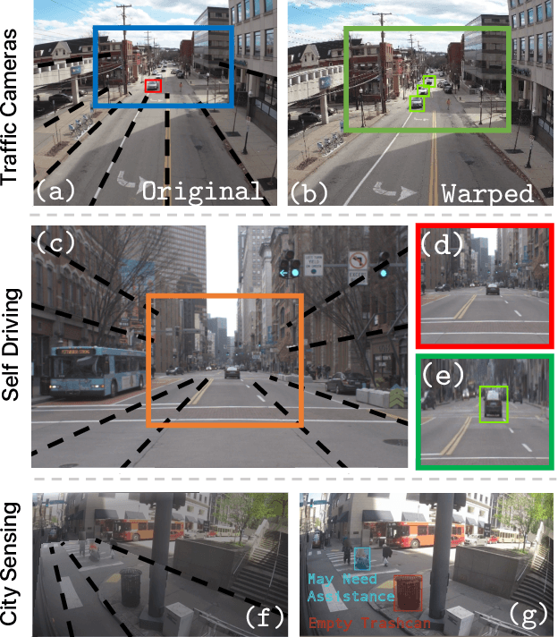 Figure 1 for Learned Two-Plane Perspective Prior based Image Resampling for Efficient Object Detection
