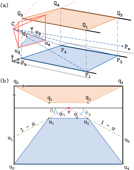 Figure 3 for Learned Two-Plane Perspective Prior based Image Resampling for Efficient Object Detection