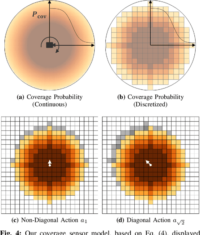 Figure 4 for Adaptive Coverage Path Planning for Efficient Exploration of Unknown Environments