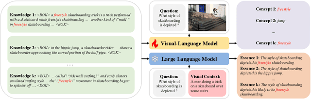 Figure 3 for Knowledge Condensation and Reasoning for Knowledge-based VQA