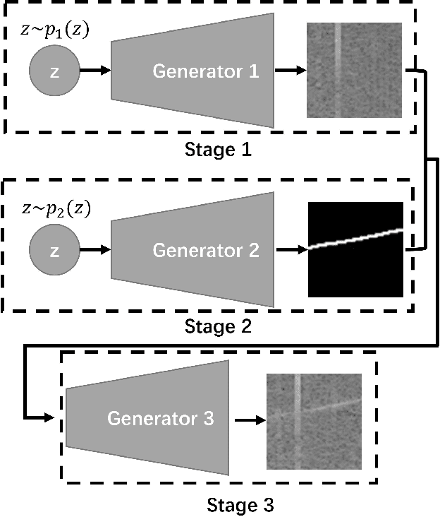 Figure 2 for Learning Stage-wise GANs for Whistle Extraction in Time-Frequency Spectrograms
