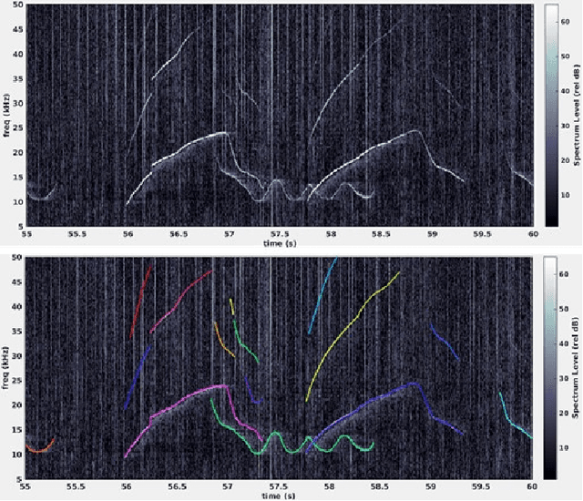 Figure 4 for Learning Stage-wise GANs for Whistle Extraction in Time-Frequency Spectrograms