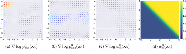 Figure 3 for Training Unbiased Diffusion Models From Biased Dataset