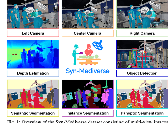 Figure 1 for Syn-Mediverse: A Multimodal Synthetic Dataset for Intelligent Scene Understanding of Healthcare Facilities