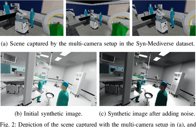 Figure 2 for Syn-Mediverse: A Multimodal Synthetic Dataset for Intelligent Scene Understanding of Healthcare Facilities