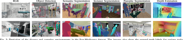 Figure 3 for Syn-Mediverse: A Multimodal Synthetic Dataset for Intelligent Scene Understanding of Healthcare Facilities