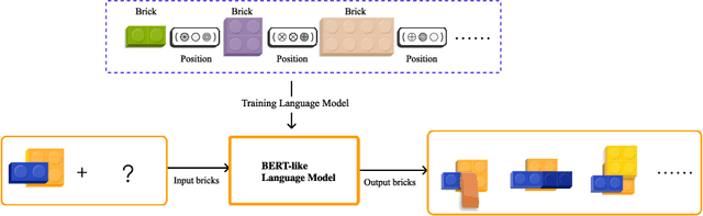 Figure 4 for BrickPal: Augmented Reality-based Assembly Instructions for Brick Models
