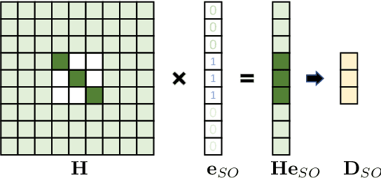 Figure 3 for SGD with Partial Hessian for Deep Neural Networks Optimization