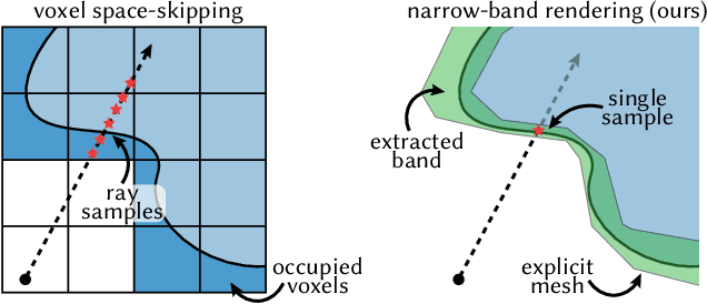 Figure 4 for Adaptive Shells for Efficient Neural Radiance Field Rendering