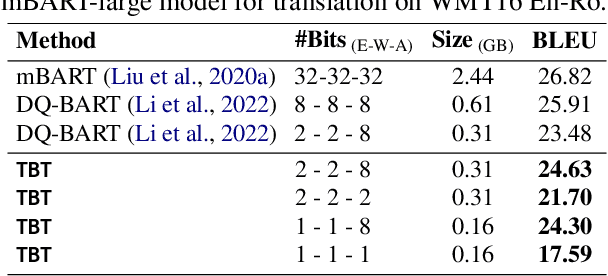 Figure 3 for Binary and Ternary Natural Language Generation