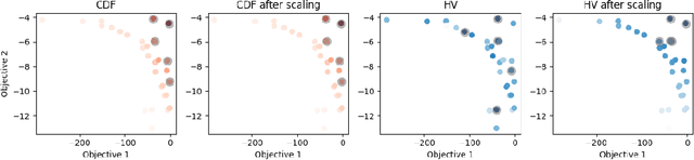 Figure 3 for BOtied: Multi-objective Bayesian optimization with tied multivariate ranks