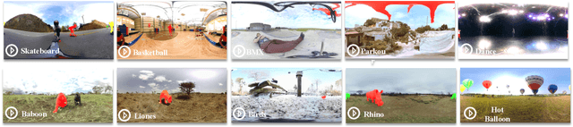 Figure 2 for PanoVOS: Bridging Non-panoramic and Panoramic Views with Transformer for Video Segmentation
