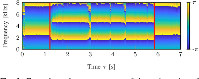 Figure 2 for Localizing Spatial Information in Neural Spatiospectral Filters