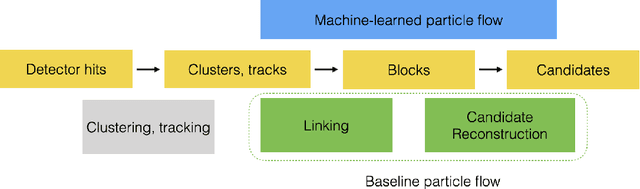 Figure 1 for Progress towards an improved particle flow algorithm at CMS with machine learning