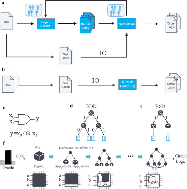 Figure 1 for Pushing the Limits of Machine Design: Automated CPU Design with AI