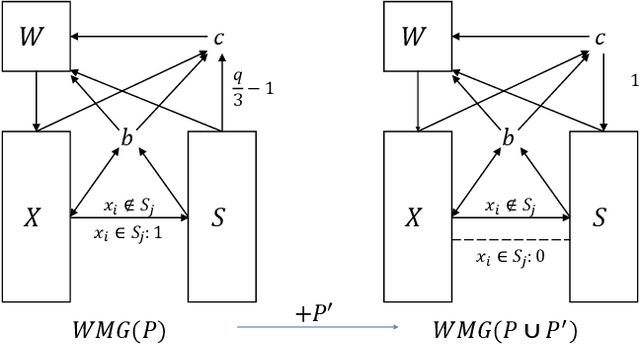 Figure 4 for Determining Winners in Elections with Absent Votes