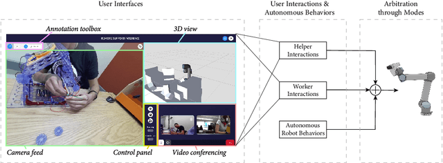 Figure 3 for Periscope: A Robotic Camera System to Support Remote Physical Collaboration
