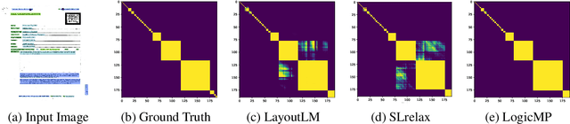 Figure 1 for LogicMP: A Neuro-symbolic Approach for Encoding First-order Logic Constraints