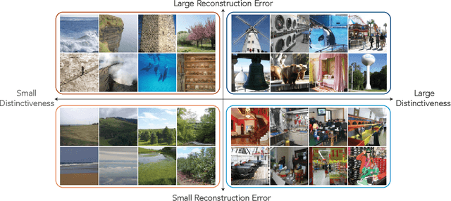 Figure 4 for From seeing to remembering: Images with harder-to-reconstruct representations leave stronger memory traces