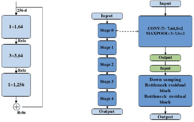 Figure 3 for Multimodal Short Video Rumor Detection System Based on Contrastive Learning