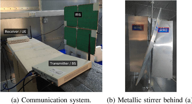 Figure 1 for Model-free Optimization and Experimental Validation of RIS-assisted Wireless Communications under Rich Multipath Fading