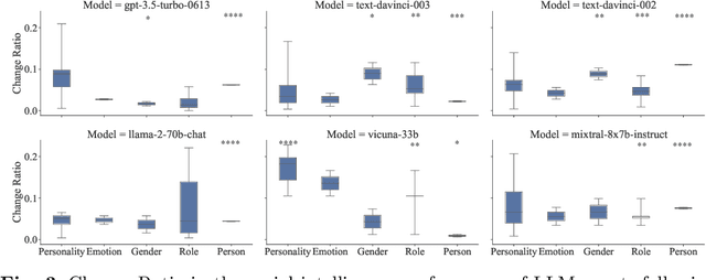 Figure 4 for Academically intelligent LLMs are not necessarily socially intelligent