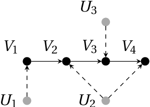 Figure 1 for Efficient Computation of Counterfactual Bounds