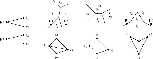 Figure 3 for The Real Tropical Geometry of Neural Networks