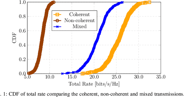 Figure 1 for Mixed Coherent and Non-Coherent Transmission for Multi-CPU Cell-Free Systems